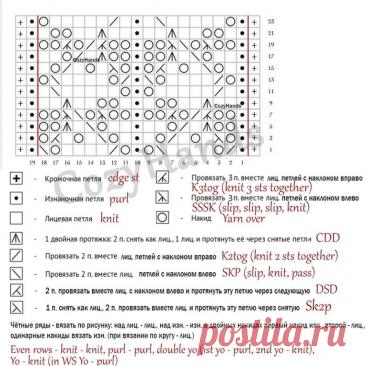 Узор спицами от CozyHands. Схема, описание, видео-мк