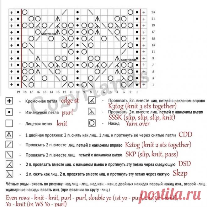 Узор спицами от CozyHands. Схема, описание, видео-мк