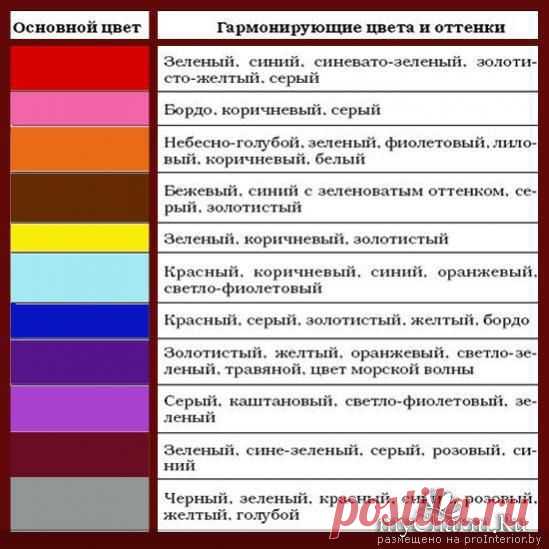 Сочетаемость цвета: Группа Мода