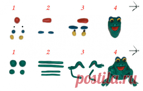 Как слепить лягушку поэтапно из пластилина - Приключения Вороны - сайт для детей и родителей
 Хотите узнать как слепить лягушку из пластилина? Давайте попробуем сделать это вместе, ведь поделки из пластилина очень увлекательное занятие. Сейчас, мы с вами вместе научимся лепить из пластилина лягушку, готовы?