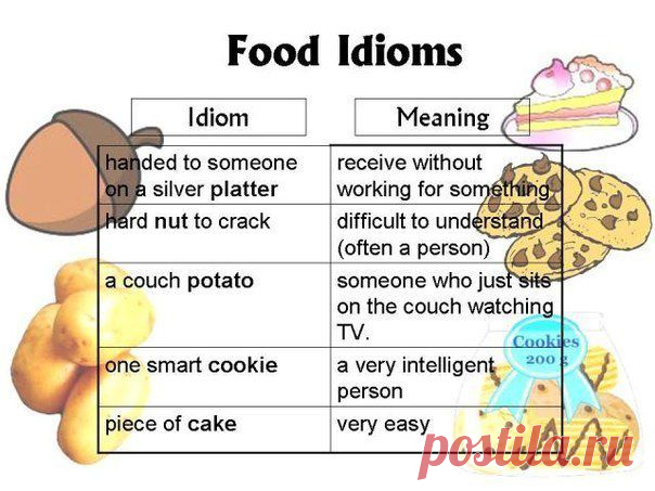 Food idioms / Неформальный Английский