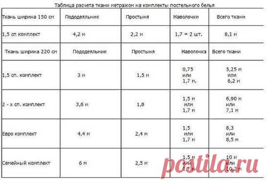 Полезная таблица при шитье постельного белья