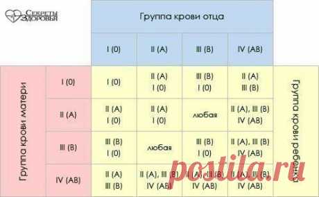 Секреты здоровья | ВКонтакте