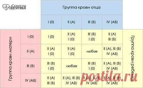 Секреты здоровья | ВКонтакте