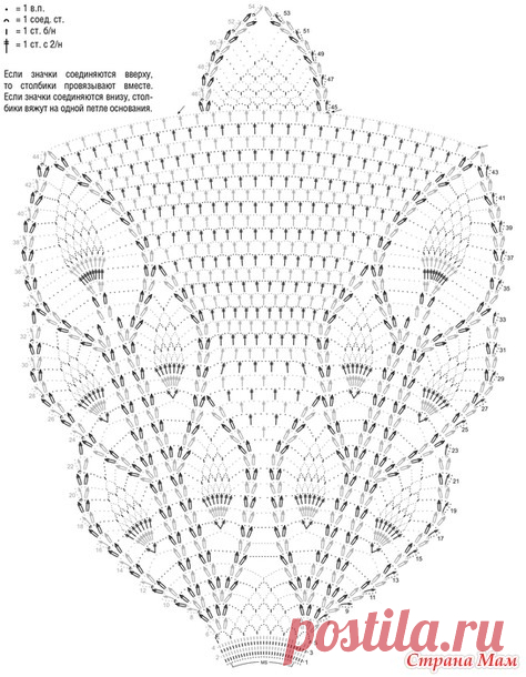 . Шаль с воздушным узором. - Все в ажуре... (вязание крючком) - Страна Мам