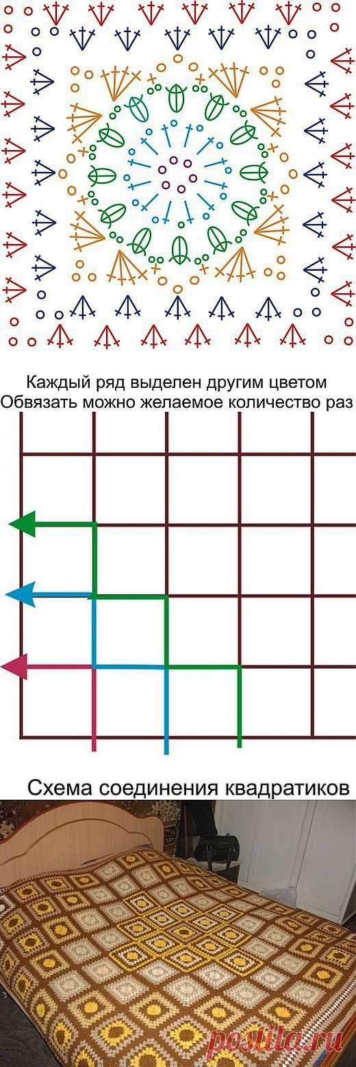 Вязание пледа..