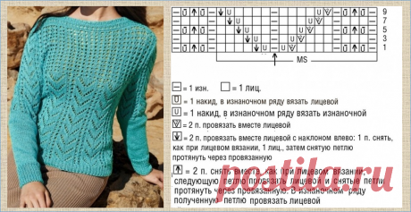 Легкие ажурные кофточки - 20 моделей с подборкой схем - вязание спицами | МНЕ ИНТЕРЕСНО | Яндекс Дзен