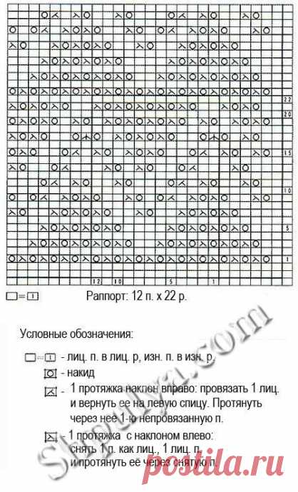 Ажурный узор спицами из категории Интересные идеи – Вязаные идеи, идеи для вязания