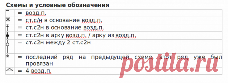 Ажурная шаль Addiena