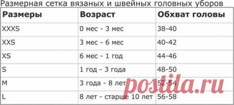 Шапка для новорожденного спицами: схемы вязания с описанием. Как вязать зимние, весенние и летние шапочки для новорожденных мальчиков и девочек?