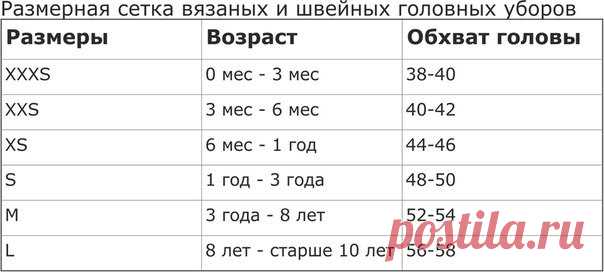 Шапка для новорожденного спицами: схемы вязания с описанием. Как вязать зимние, весенние и летние шапочки для новорожденных мальчиков и девочек?
