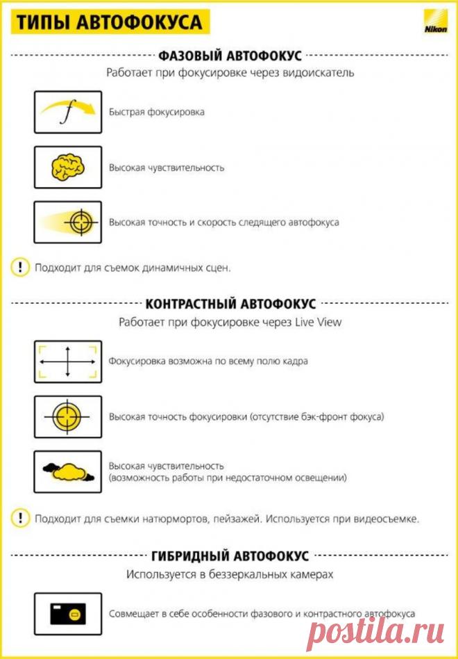 Типы автофокуса