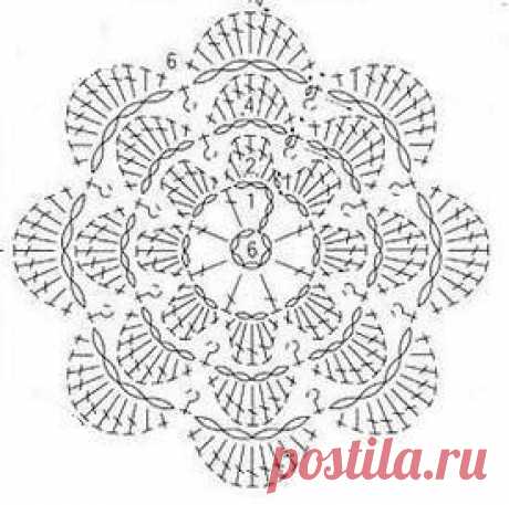 Вязание крючком