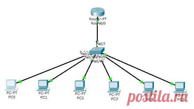 Как включить WiFi на компьютере? Как настроить WiFi на компьютере: советы специалистов