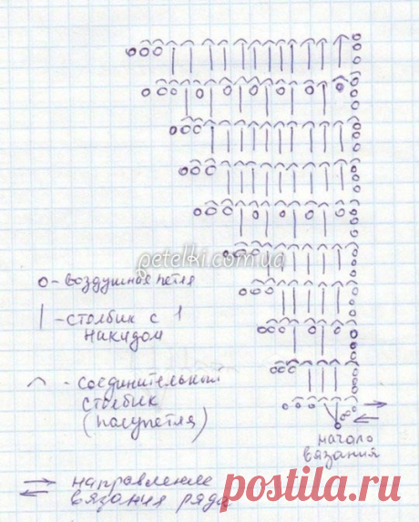 Боснийское вязание. Бактус крючком. Схема, описание, видеоурок