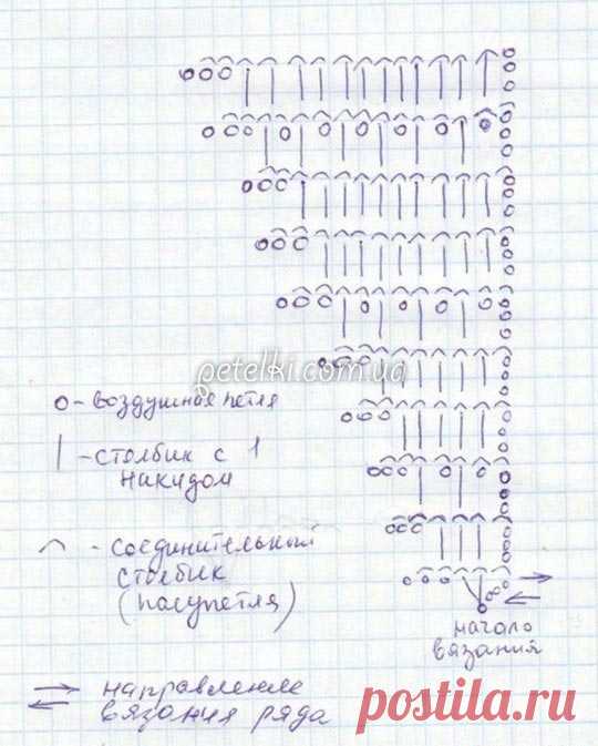 Боснийское вязание. Бактус крючком. Схема, описание, видеоурок