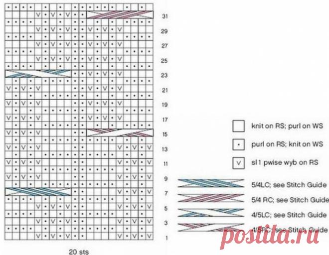 Объемный красивый узор для снуда