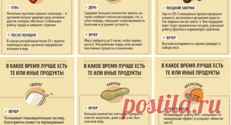 В какое время лучше есть те или иные продукты? Очень полезная информация