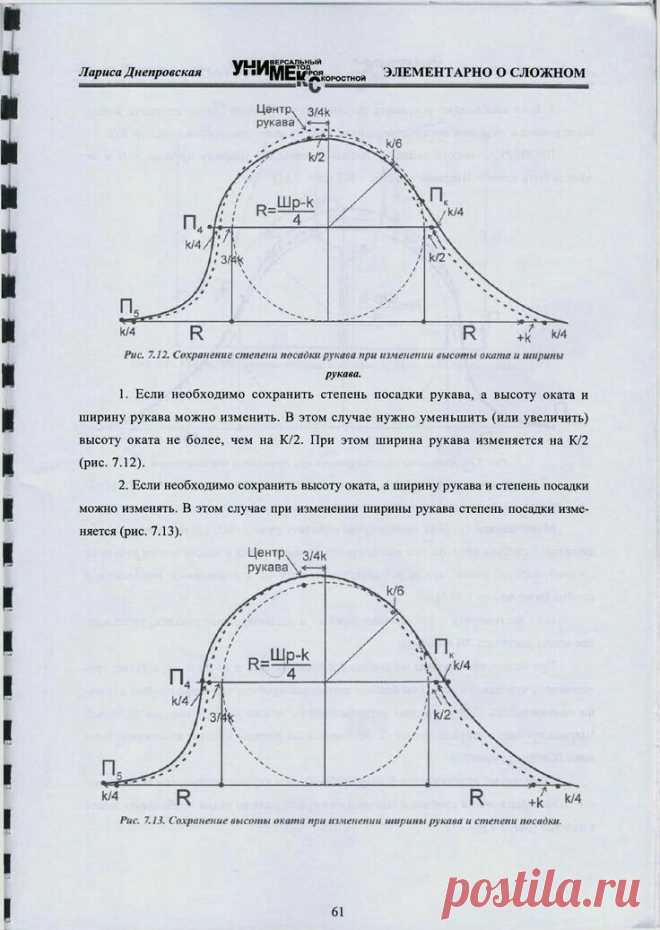 Пин на доске Bratzuhki