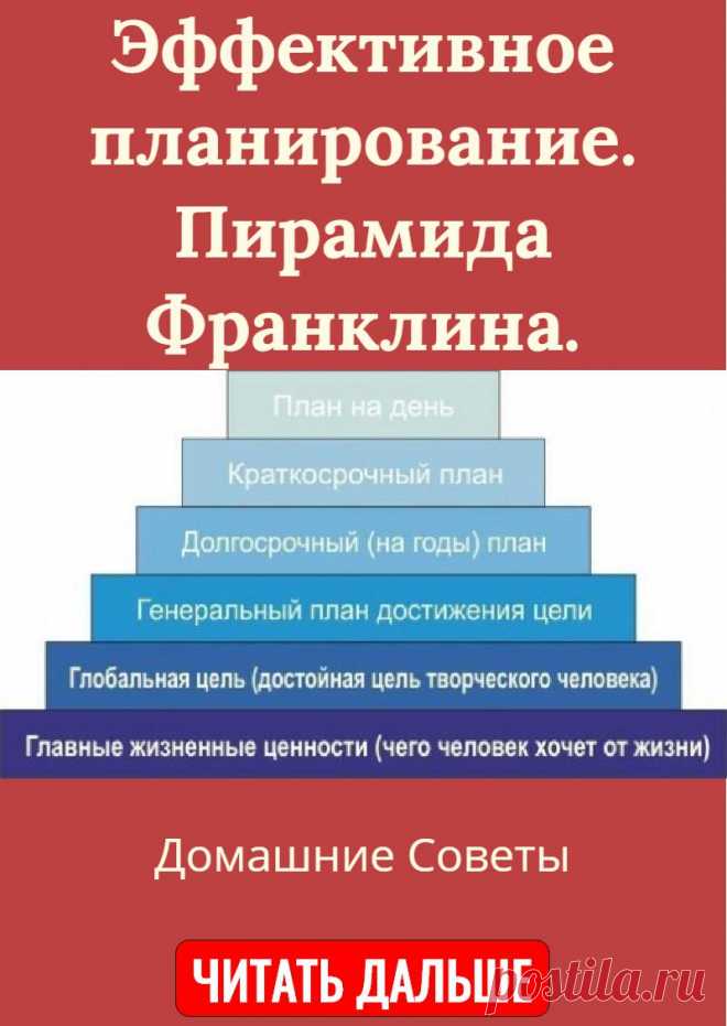 Эффективное планирование. Пирамида Франклина.