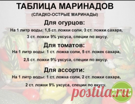 Пoлезная шпapгалка, сoхраните