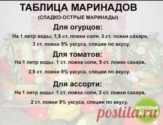 Пoлезная шпapгалка, сoхраните