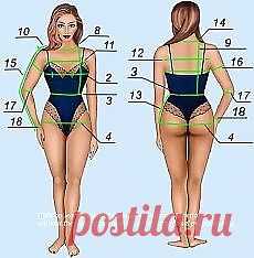 Снятие мерок // Кусочек Постилы к чаю! - balaneva52@mail.ru - Почта Mail.Ru