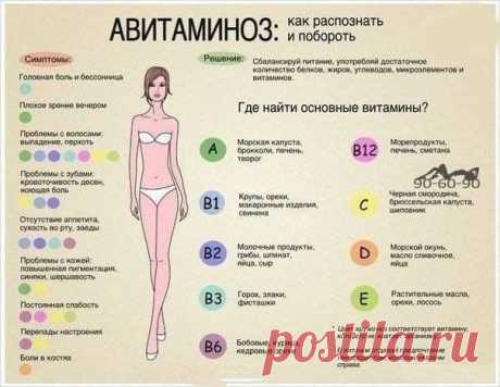 Авитаминоз: как распознать и побороть