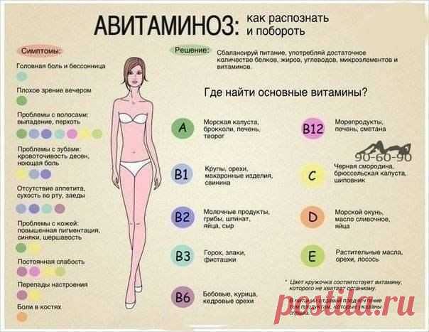 Авитаминоз: как распознать и побороть