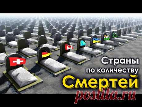 Страны по Количеству Смертей в день