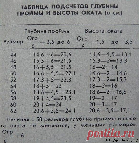 Расчет глубины проймы в таблице многим пригодится.

#прошитье