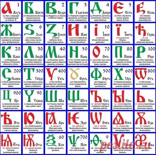 Запись на стене Берегите чистоту языка как святыню. Никогда не употребляйте иностранных слов! Русский язык так богат и гибок, что нам нечего брать у тех, кто беднее нас.  Иван Сергеевич Тургенев