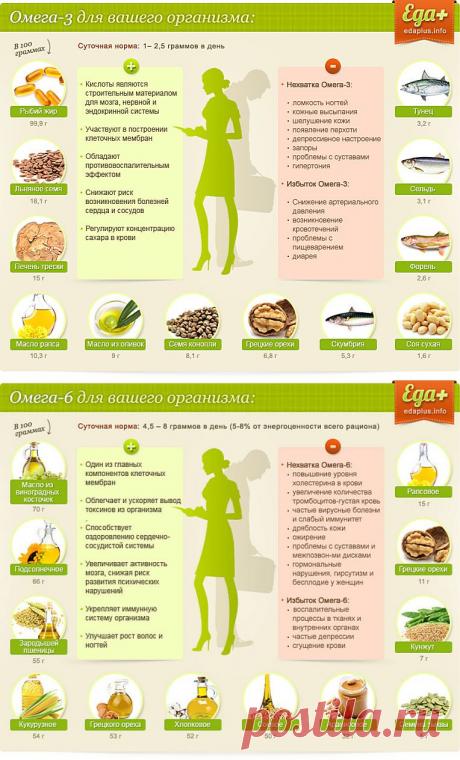 Незаменимые жирные кислоты в продуктах. Польза.