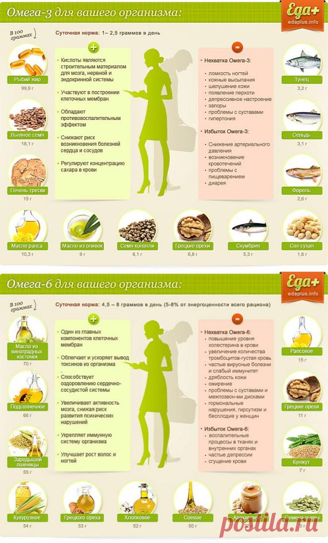 Незаменимые жирные кислоты в продуктах. Польза.