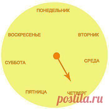 УЧИМ ДНИ НЕДЕЛИ.