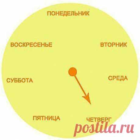 УЧИМ ДНИ НЕДЕЛИ.