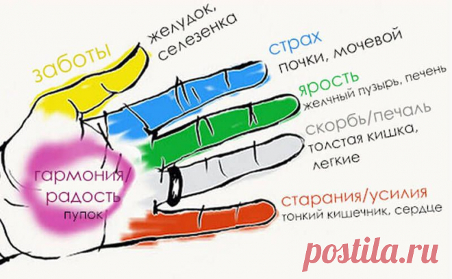 Джим Шин Джитсу: Сжимаем пальцы — и становится легче и на душе, и телу