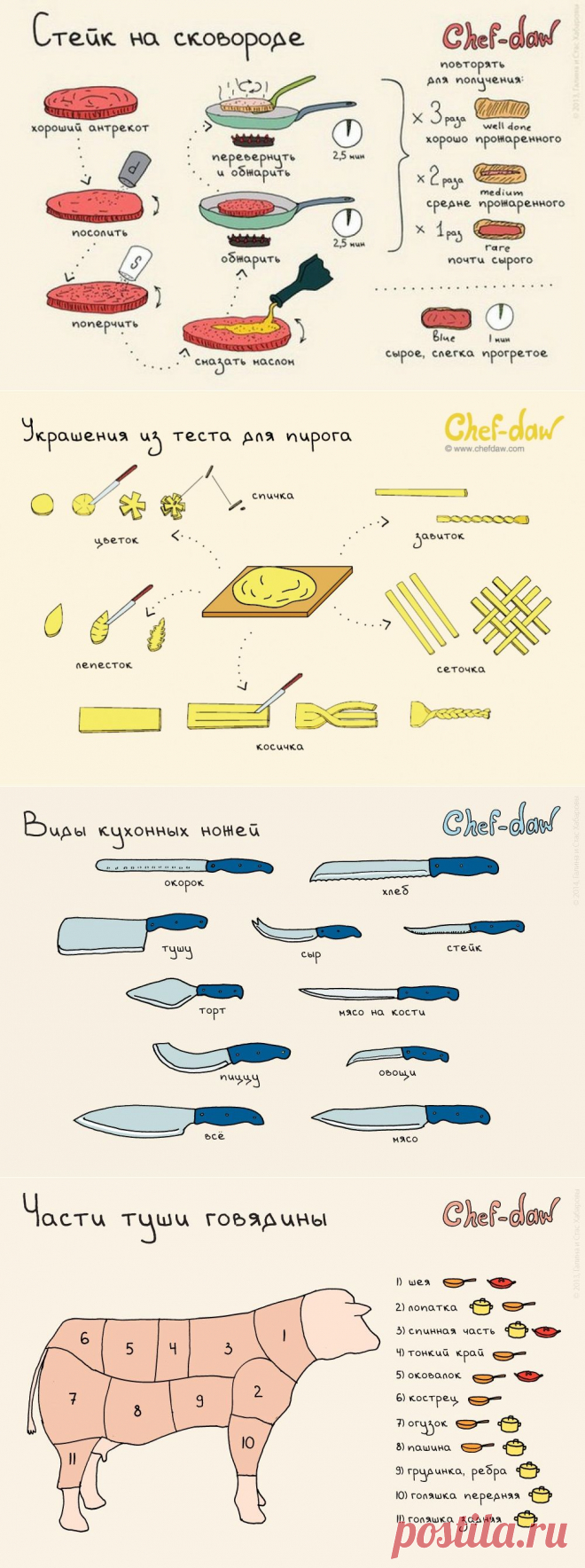 20 шпаргалок, которые пригодятся на кухне