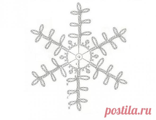 Лучшее для вас из мира рукоделия