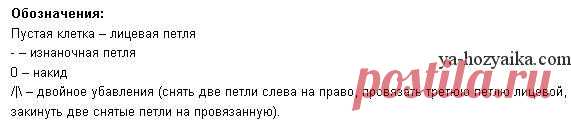 Джемпер с круглой кокеткой спицами. Схема кофты с круглой кокеткой