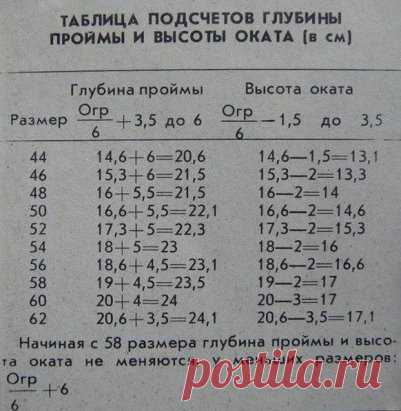 Таблица подсчетов глубины проймы. Сохраняйте!
Опубликовала Нина Разукова (Баранчук)