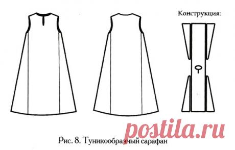 Основы вероучения христианской одежды.