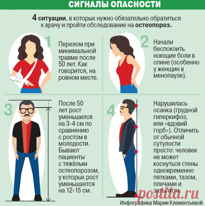 Симптомы остеопороза и его диагностика | Здоровье Каждый День