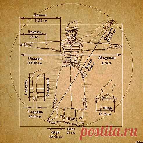 (1) Одноклассники