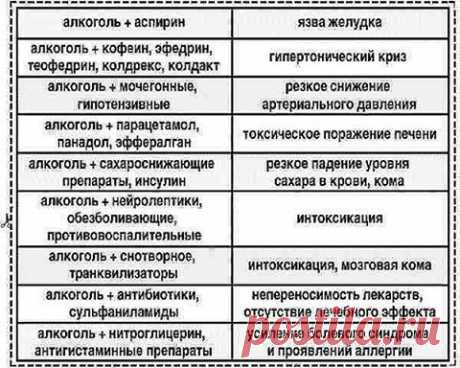 Полезно знать всем!