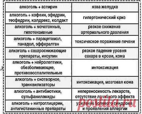 Полезно знать всем!