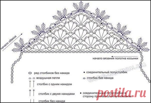 Татьяна Купсольцева