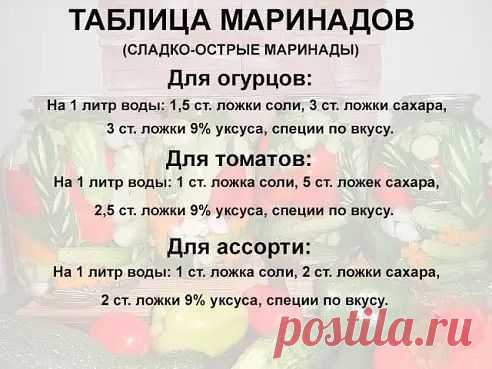 Сохраняйте полезное для консервации.