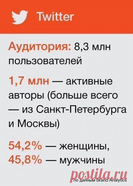 Сергей Садовников