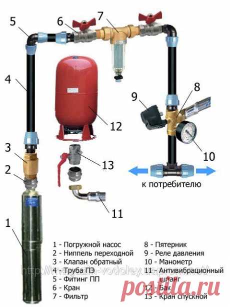 Монтаж систем водоснабжения дома ( скважный насос, гидрофор, фильтр предварит. отчистки) - купить по лучшей цене в Николаеве от компании &quot;Магазин Водограй. Насосы Pedrollo. Печи Булерьян. Котлы Stropuva.Стабилизаторы.&quot; - 1087410